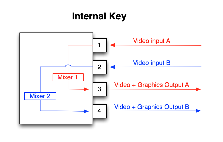 Diagram_InternalKey_Kona_Cards.png