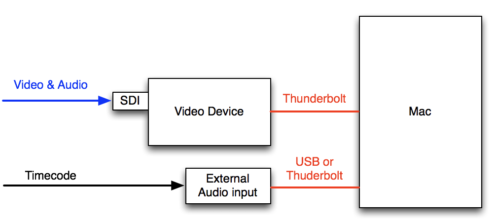 MR_TCSource_ExternalAudio.png