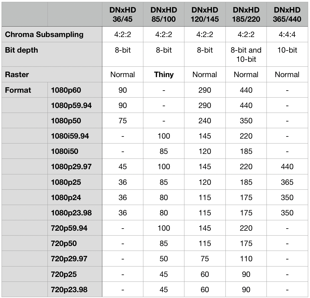 Avid_DNxHD_Formats.png