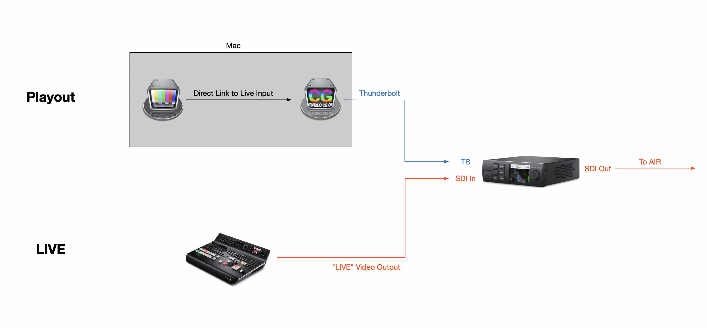 Diagram_NodeLiveCG.png