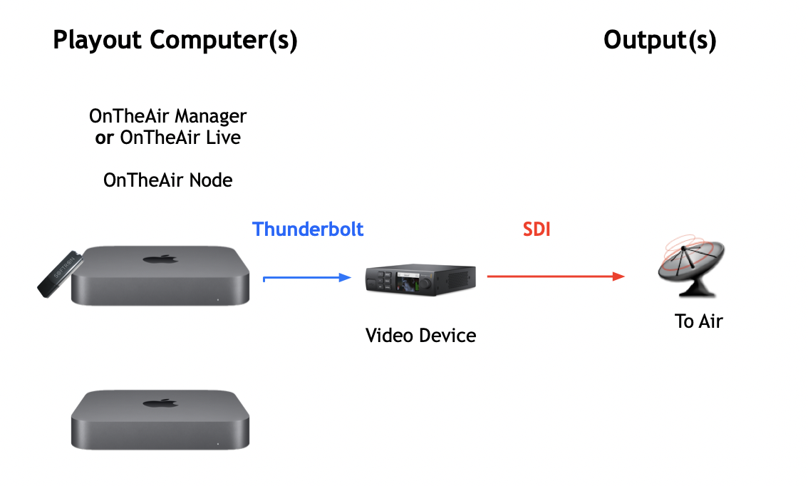 Diagram_Redundant_TheSimplest.png