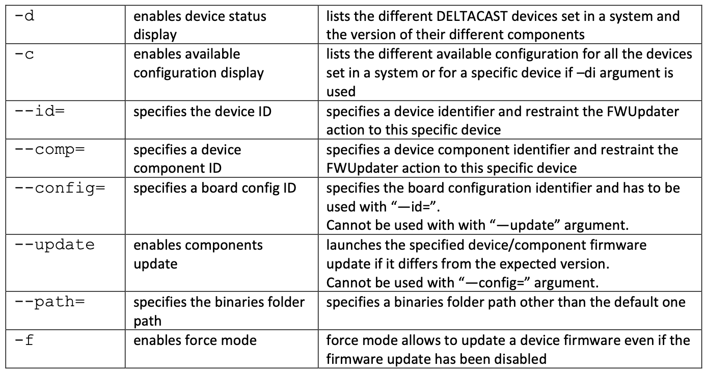 Deltacast_FWUpdater_Commands.png