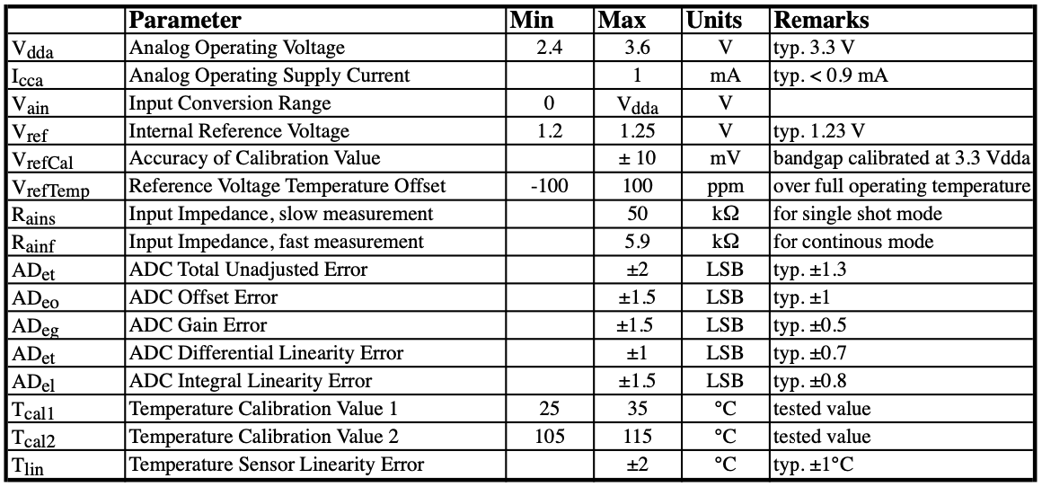 gpic_v3.1_specs_ADCCharacteristics.png