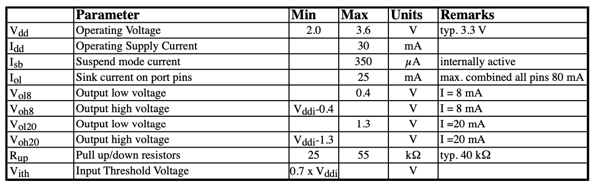 gpic_v3.1_specs_DCCharacteristics.png